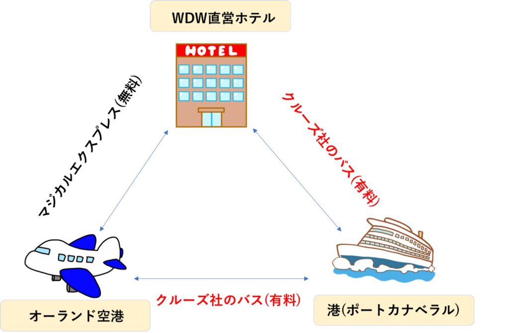 WDWから港の図